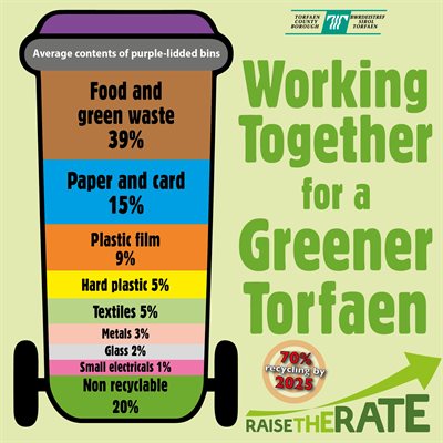 NEW Raise the Rate bin graphic ENG